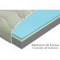 Matelas Polargel MemoryVisco-T4 mémoire de forme, ferme de 3 couches de mousses haute qualité, épaisseur 20 cm. 160x200 cm, MATE Matelas Polargel MemoryVisco-T4 mémoire de forme, ferme de 3 couches de mousses haute qualité, épaisseur 20 cm. 160x200 cm, MATE